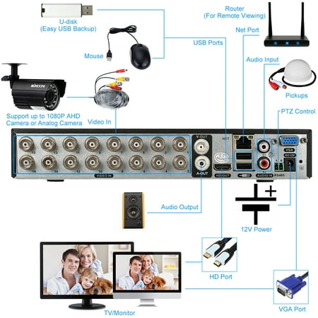 KKmoon 4CH 1080P 5-in-1 AHD TVI CVI NVR DVR Netzwerk Digital Video Recorder H0Y0